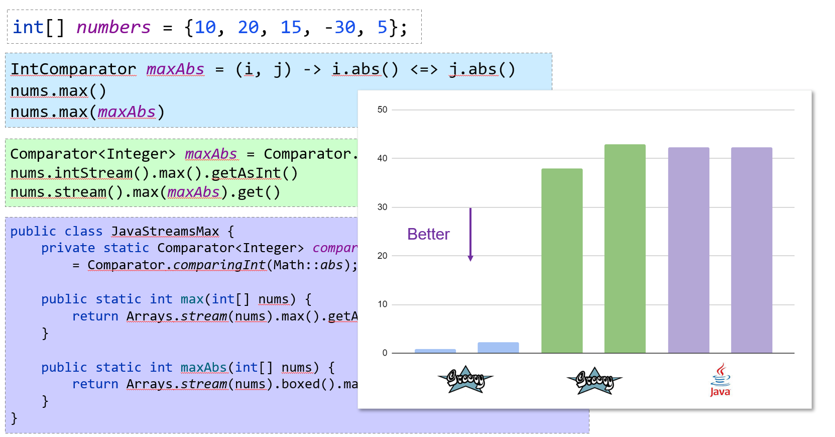 Array performance